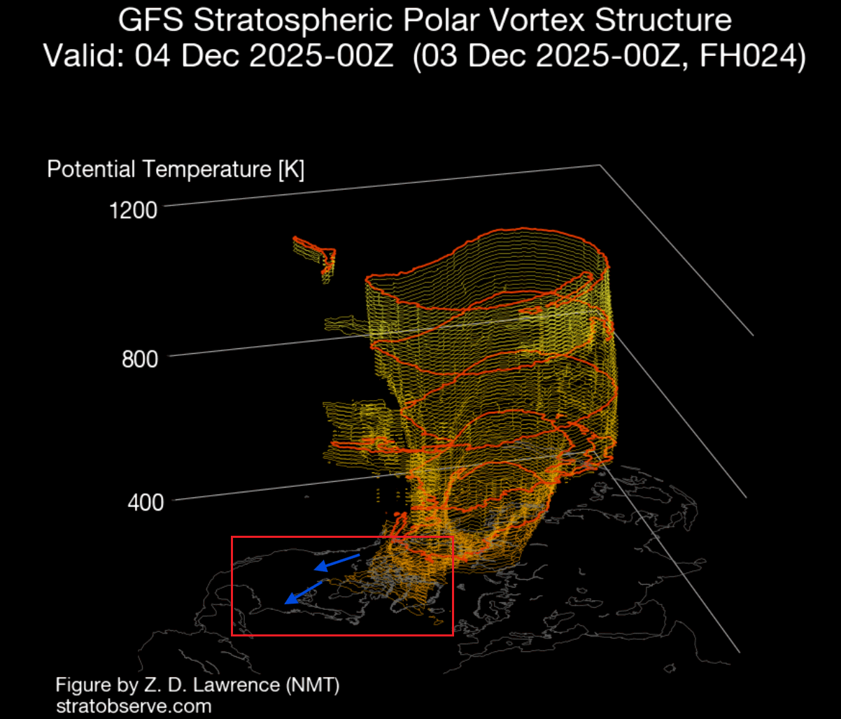 stratospheric-polar-vortex-3D-structure-north-hemisphere-december-analysis-ssw-disruption
