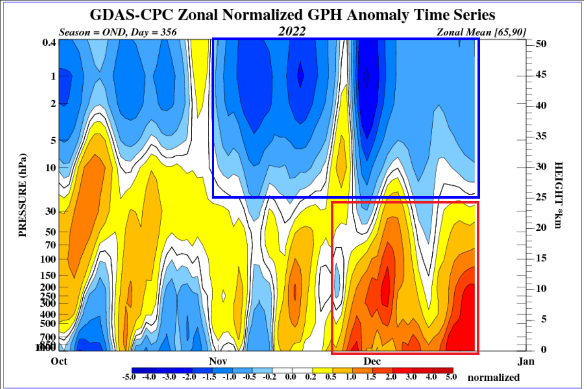 stratospheric-polar-vortex-north-hemisphere-forecast-late-december-temperature-pressure