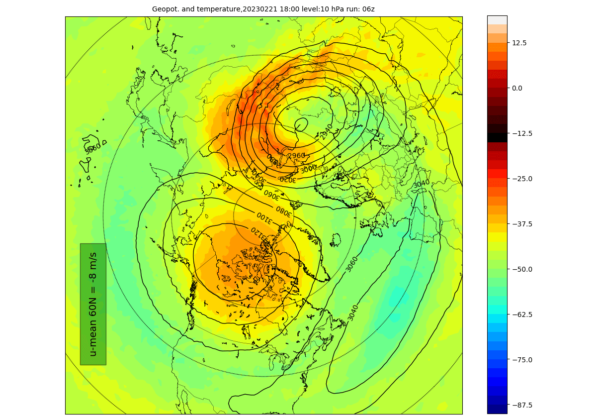 stratospheric-polar-vortex-north-hemisphere-forecast-late-february-winter-temperature-pressure-pattern-sudden-stratospheric-warming