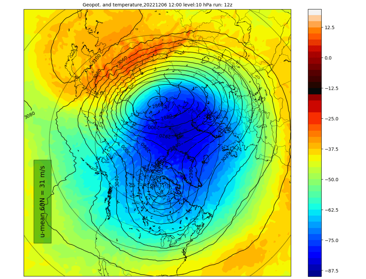 stratospheric-polar-vortex-north-hemisphere-forecast-mid-december-winter-temperature-pressure-split