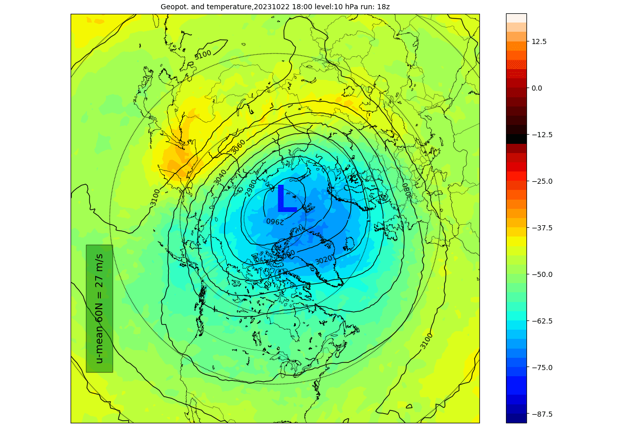 stratospheric-polar-vortex-north-hemisphere-forecast-october-temperature-pressure-analysis