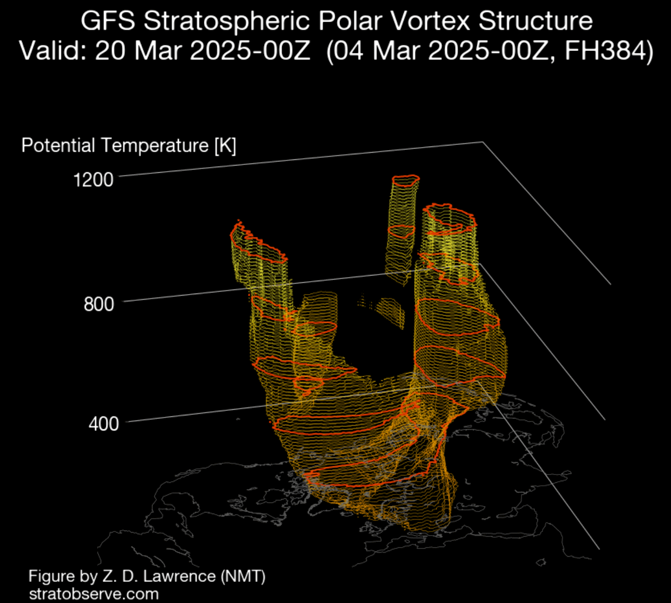 stratospheric-polar-vortex-warming-collapse-3-dimensional-structure-north-hemisphere-2025-united-states-canada