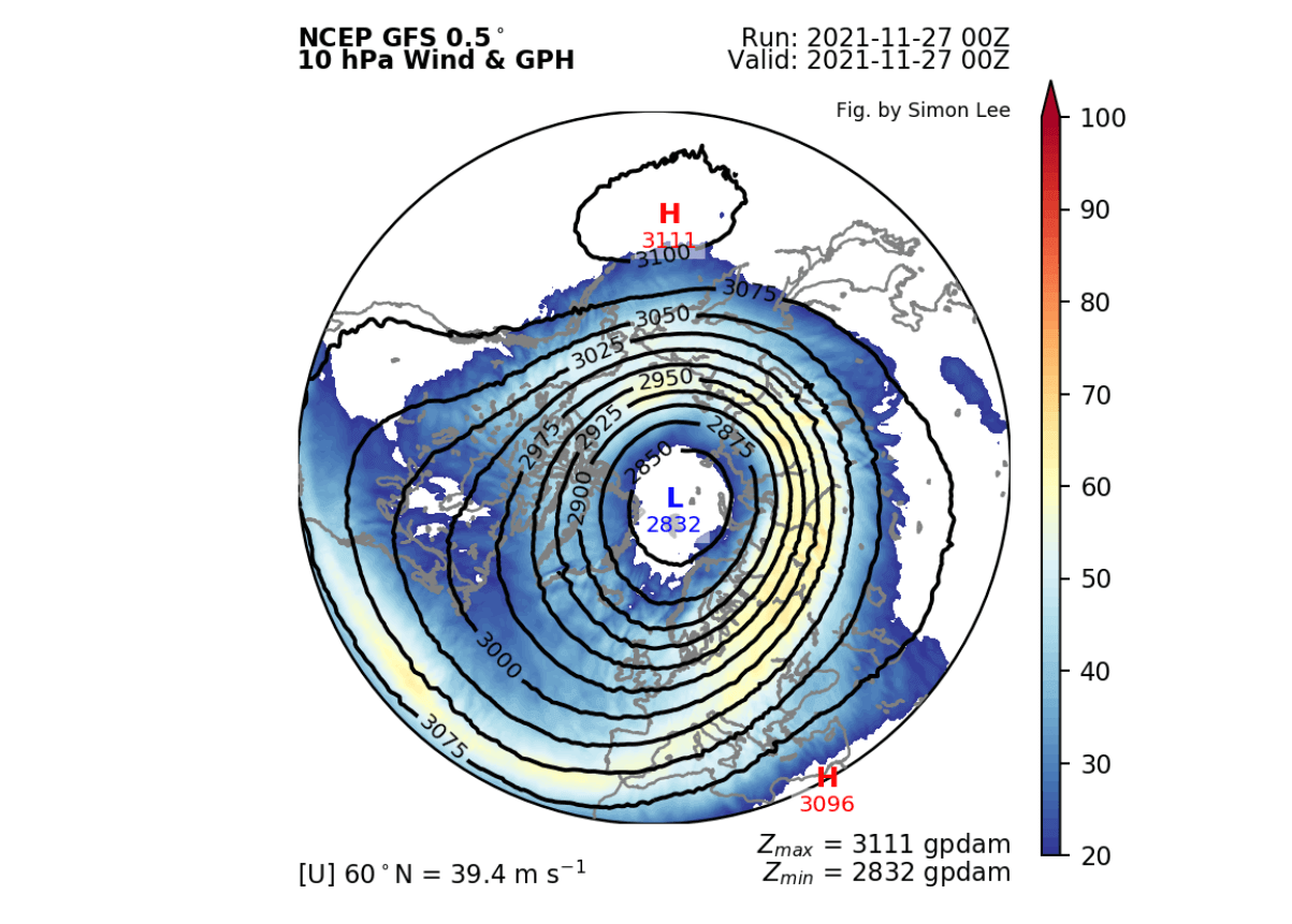 stratospheric-polar-vortex-warming-pressure-wind-analysis-winter-season