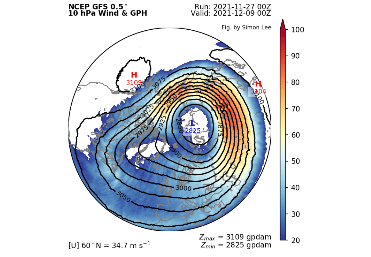 stratospheric-polar-vortex-warming-pressure-wind-winter-season-forecast