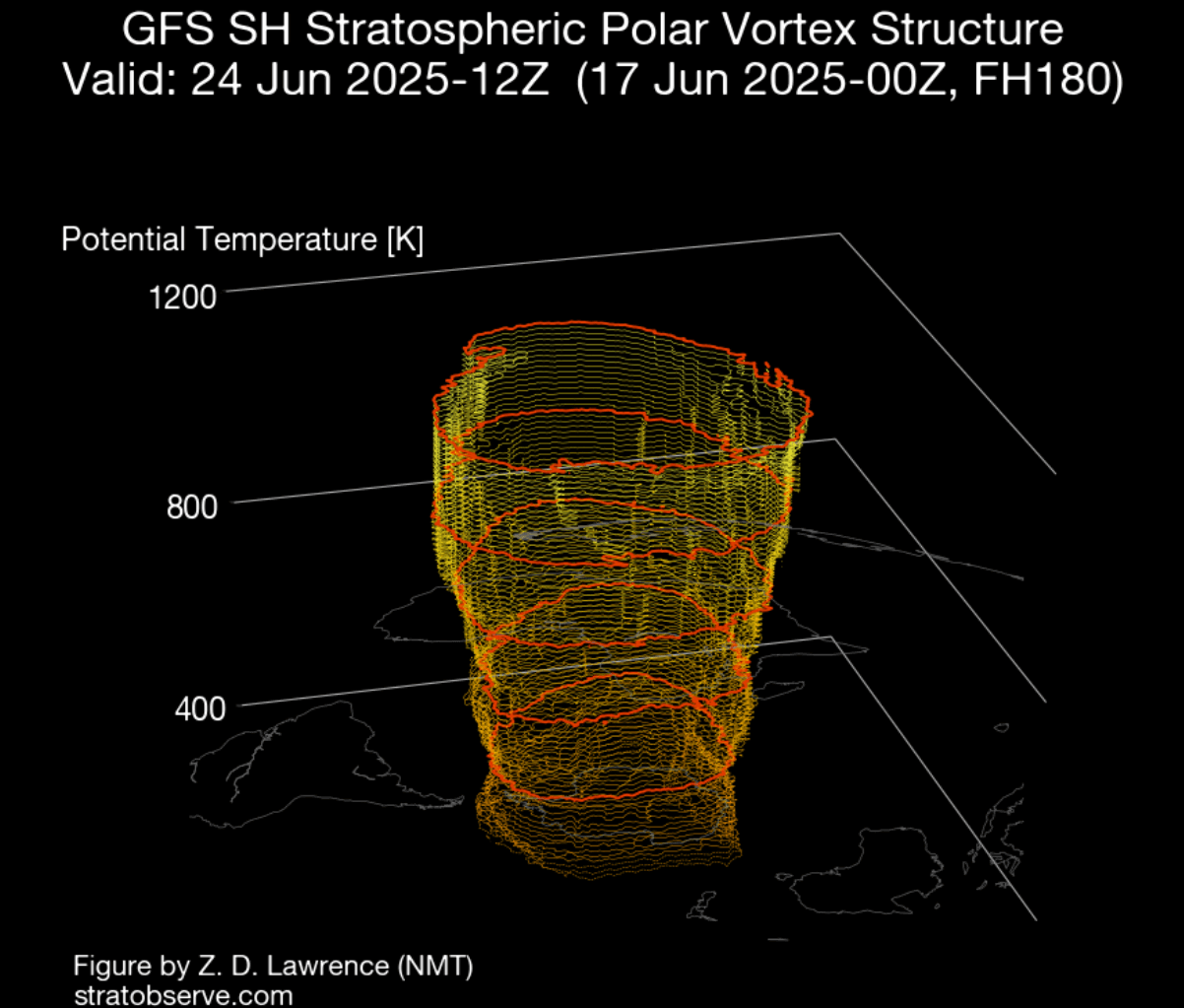 stratospheric-polar-vortex-warming-south-hemisphere-winter-2025-analysis