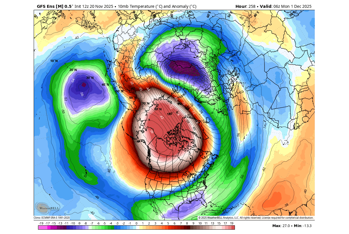 stratospheric-warming-polar-vortex-forecast-collapse-10mb-temperature-anomaly-november-united-states-canada-split