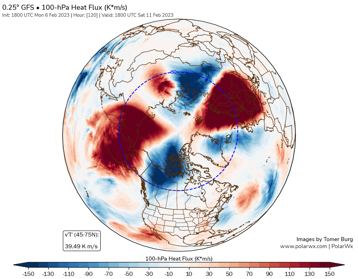 stratospheric-warming-winter-polar-vortex-forecast-pressure-temperature-vertical-transport-system-heat-flux-energy