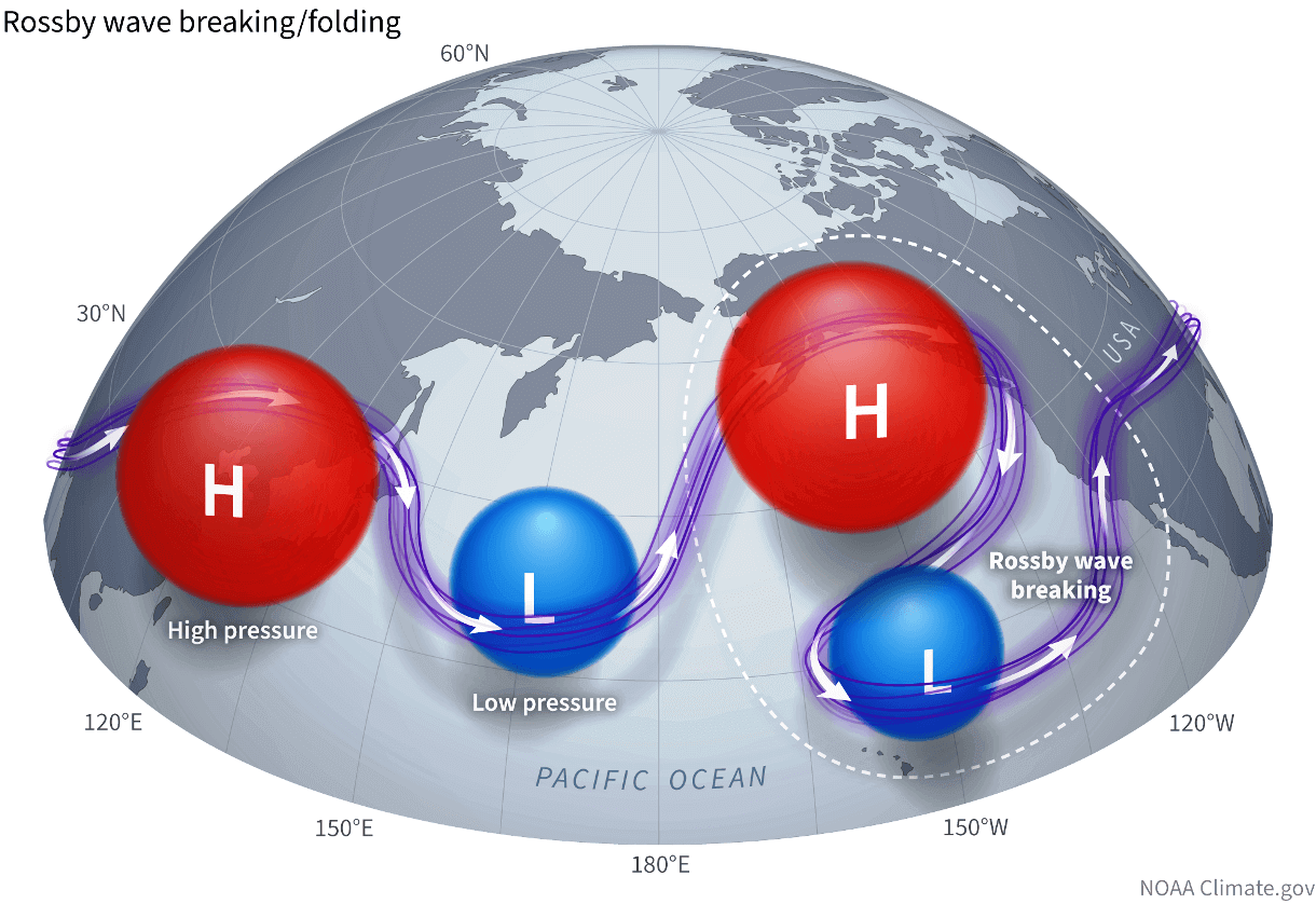 stratospheric-warming-winter-polar-vortex-forecast-pressure-temperature-vertical-transport-system-what-are-rossby-waves