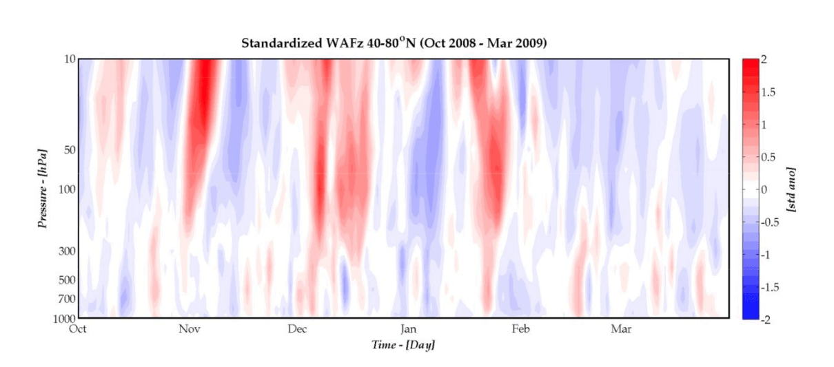stratospheric-warming-winter-season-vertical-energy-transport