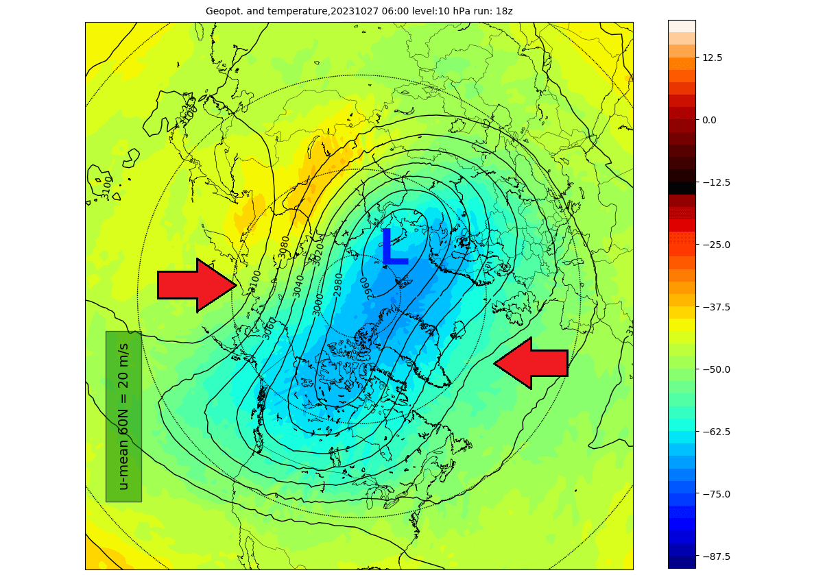 stratospheric-winter-polar-vortex-north-hemisphere-temperature-pressure-10mb-disruption-event-data