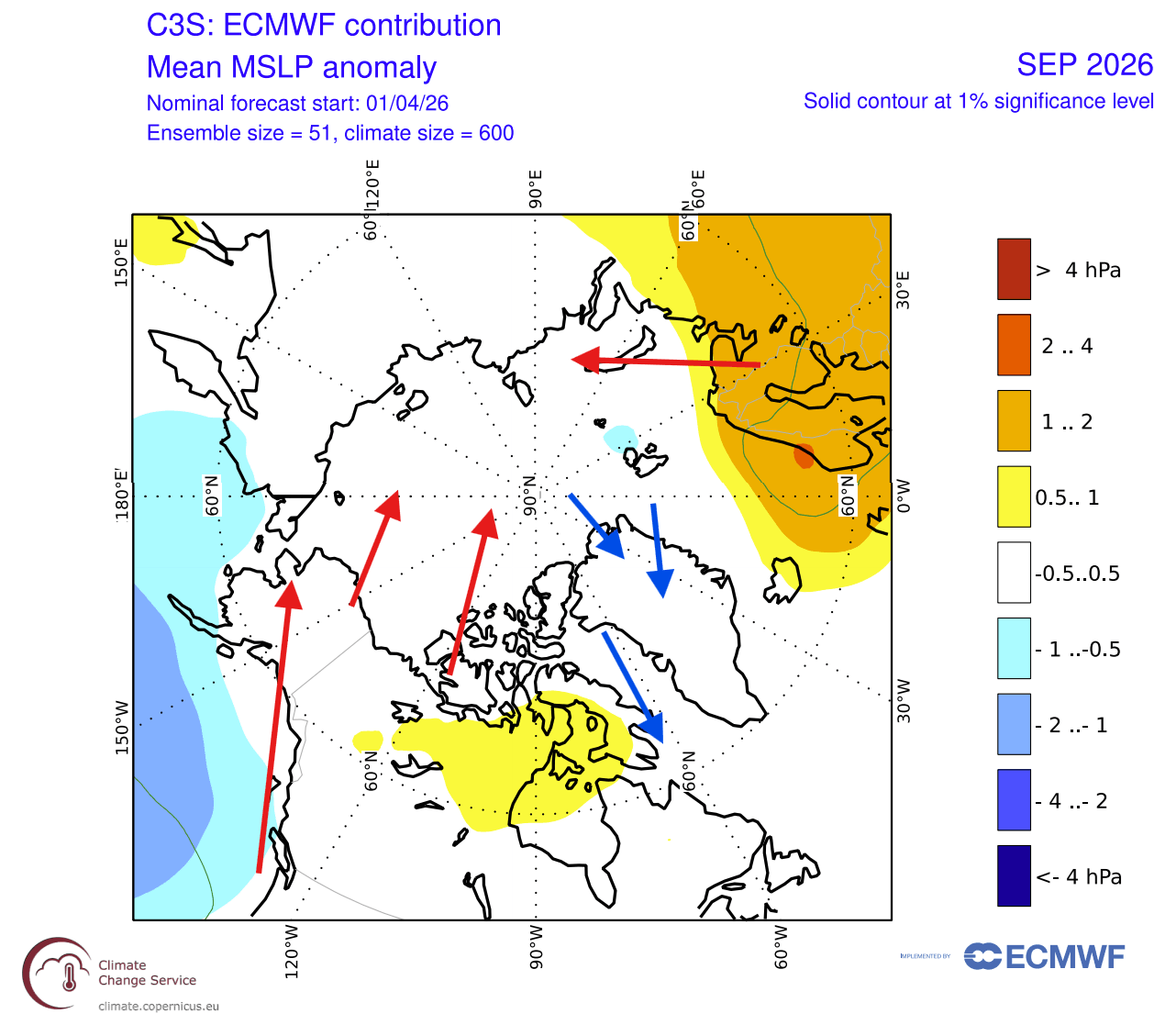 super-el-nino-arctic-sea-ice-minimum-ecmwf-forecast-reanalysis-september-2026-MSLP-anomaly-air-flow