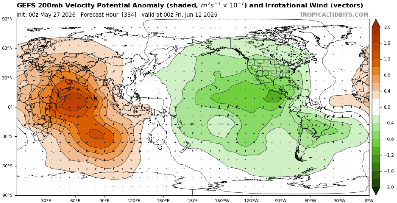 super-el-nino-forecast-2026-gefs-ensemble-velocity-potential-anomaly-june-start-atmospheric-circulation-impact-united-states-canada