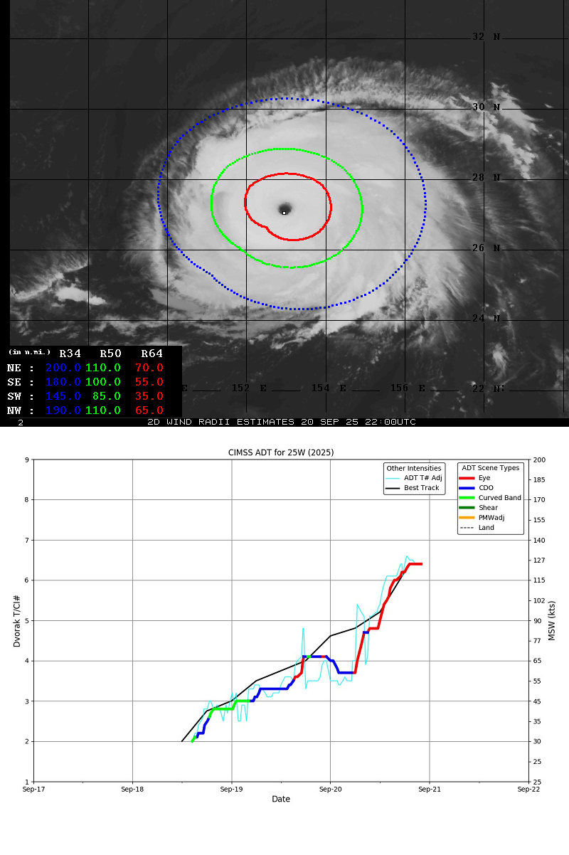 super-typhoon-ragasa-philippines-pacific-tropical-cyclone-season-2025-intensity-neoguri