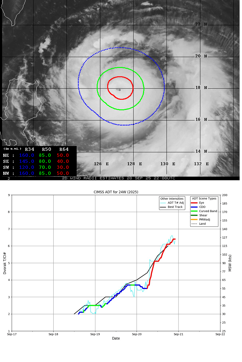 super-typhoon-ragasa-philippines-pacific-tropical-cyclone-season-2025-intensity