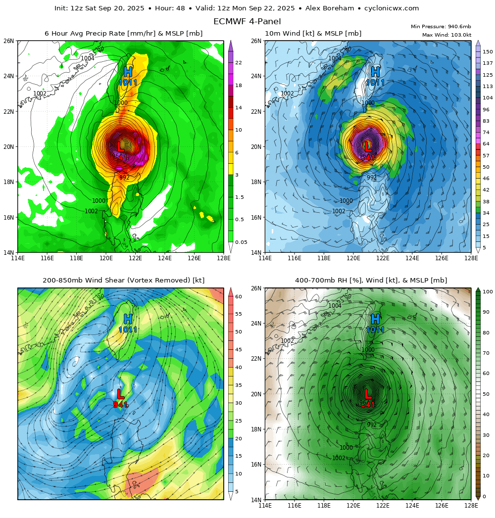 super-typhoon-ragasa-philippines-pacific-tropical-cyclone-season-2025-model-forecast-monday