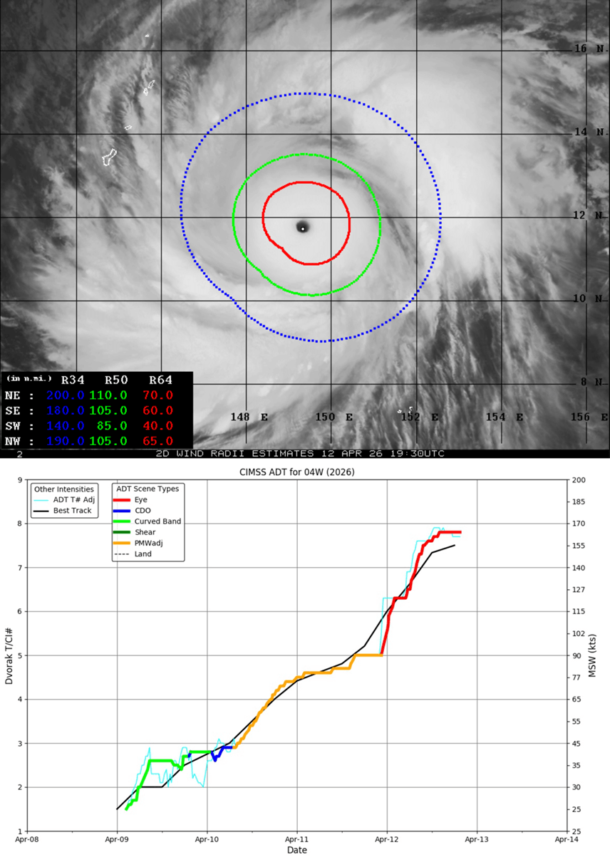 super-typhoon-sinlaku-guam-category-5-storm-marianas-western-pacific-dvorak-analysis