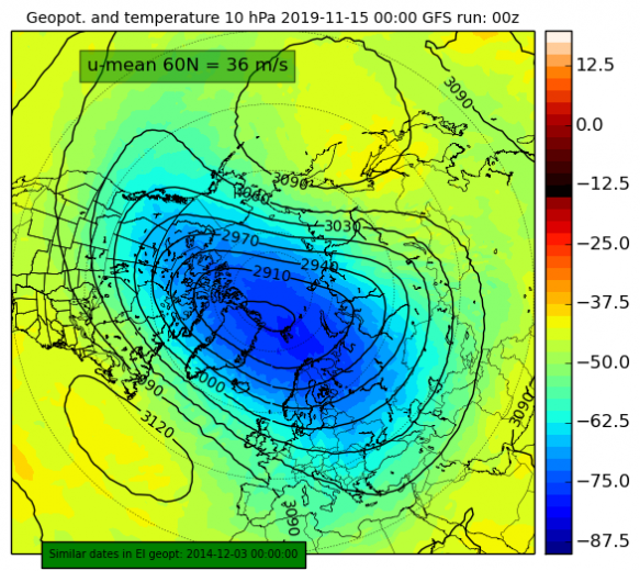 *Polar vortex UPDATE 16/NOV* The weakening of the polar vortex and the