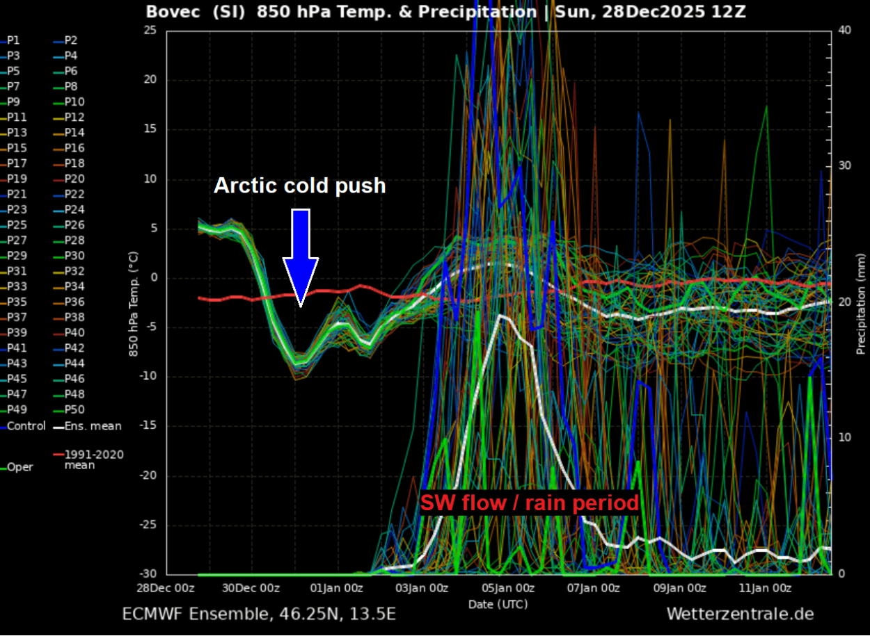 arctic-cold-blast-dipole-patern-europe-snow-new-year-forecast-january-2026-meteogram