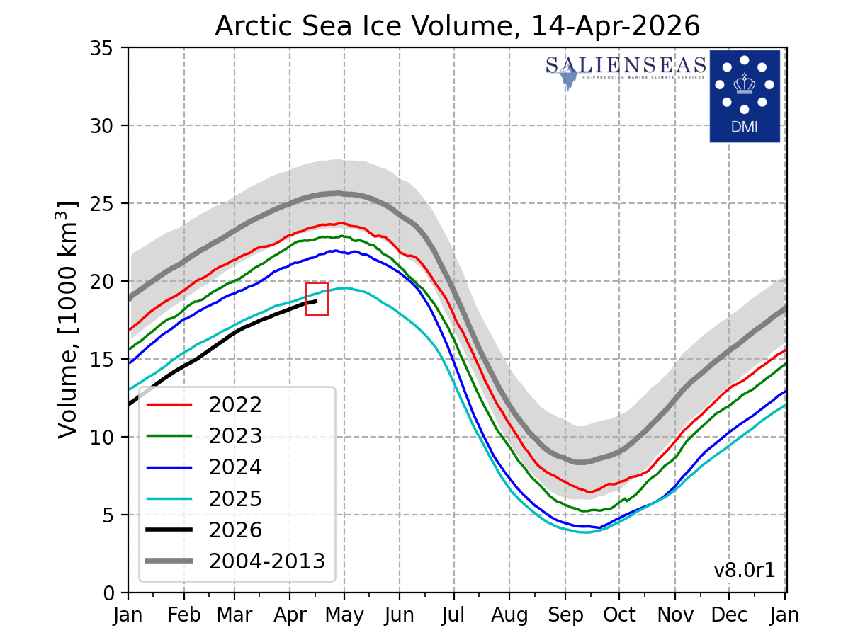 arctic-sea-ice-volume-analysis-april-latest-graph-united-states-canada-weather-2026-impacts