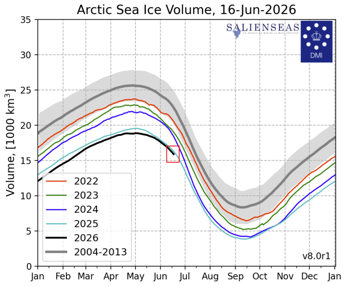 arctic-sea-ice-volume-analysis-june-latest-graph-united-states-canada-weather-2026-impacts