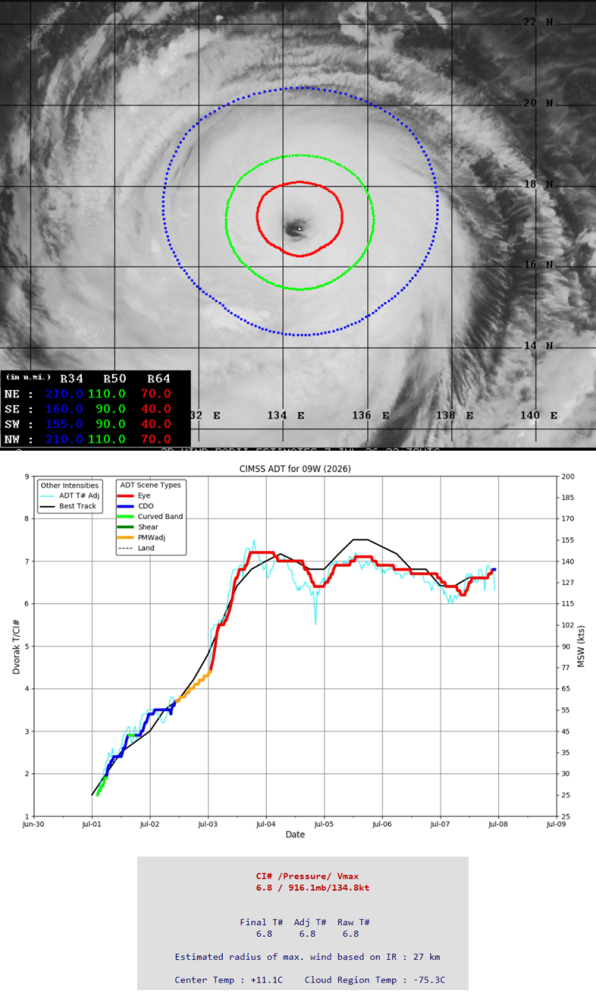 category-5-super-typhoon-bavi-guam-taiwan-impact-dvorak-analyis
