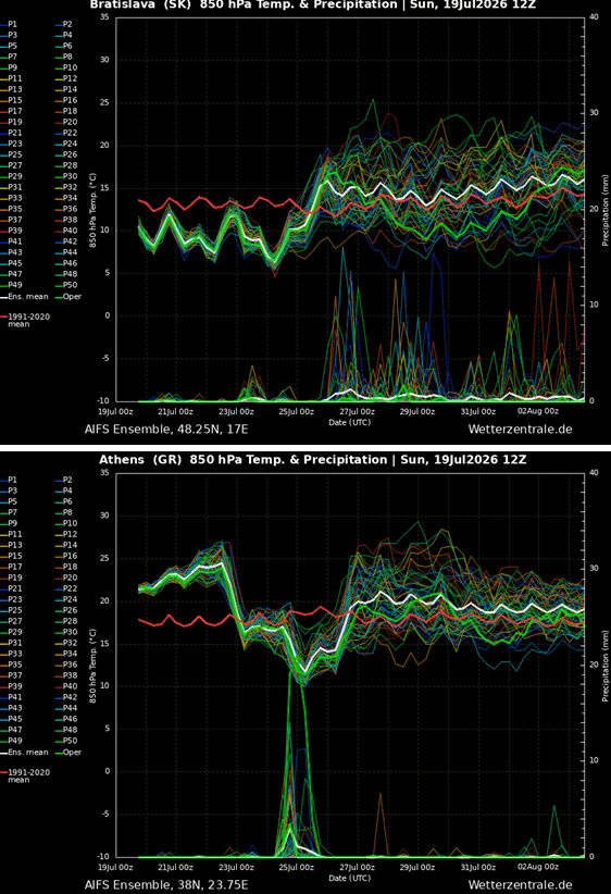 dramatic-cool-down-cold-wave-heatwave-july-2026-europe-meteogram