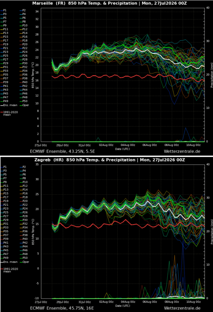 extreme-heatwave-excessive-heat-dome-mediterranean-forecast-europe-july-august-2026-meteogram