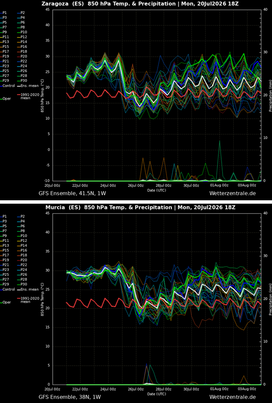 extreme-heatwave-excessive-heat-dome-spain-portugal-iberia-europe-july-2026-meteogram