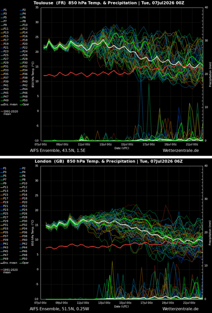 heat-dome-europe-excessive-heatwave-july-summer-2026-forecast-meteogram