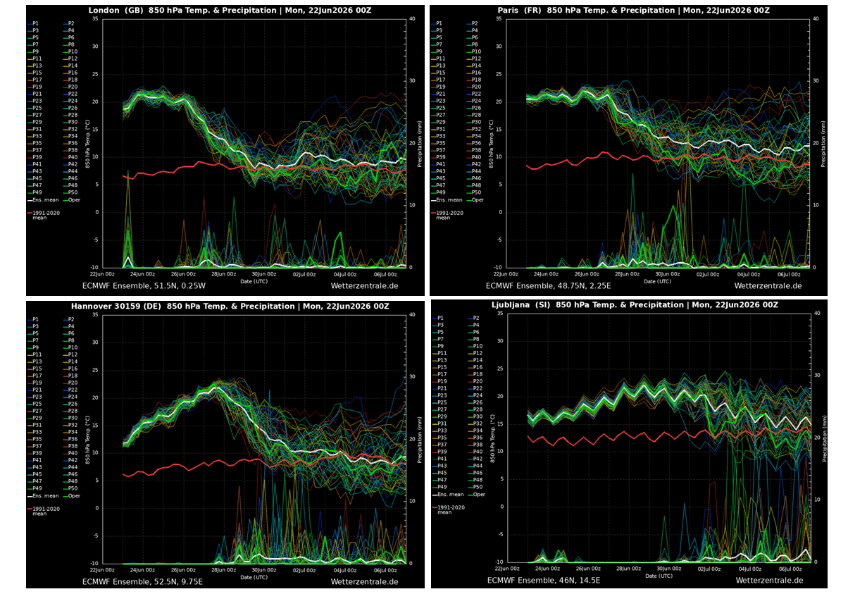 heat-dome-europe-excessive-historic-heatwave-june-july-summer-2026-meteogram