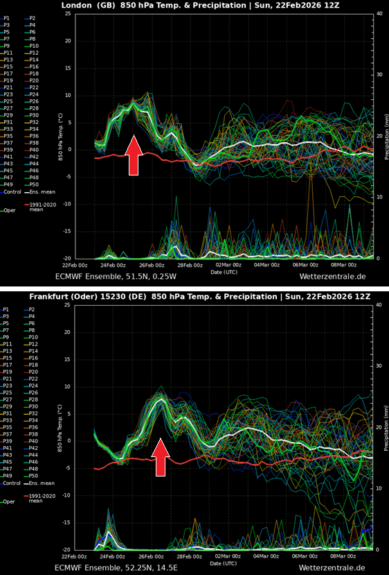 heat-dome-taste-of-spring-omega-block-end-february-2026-europe-meteogram
