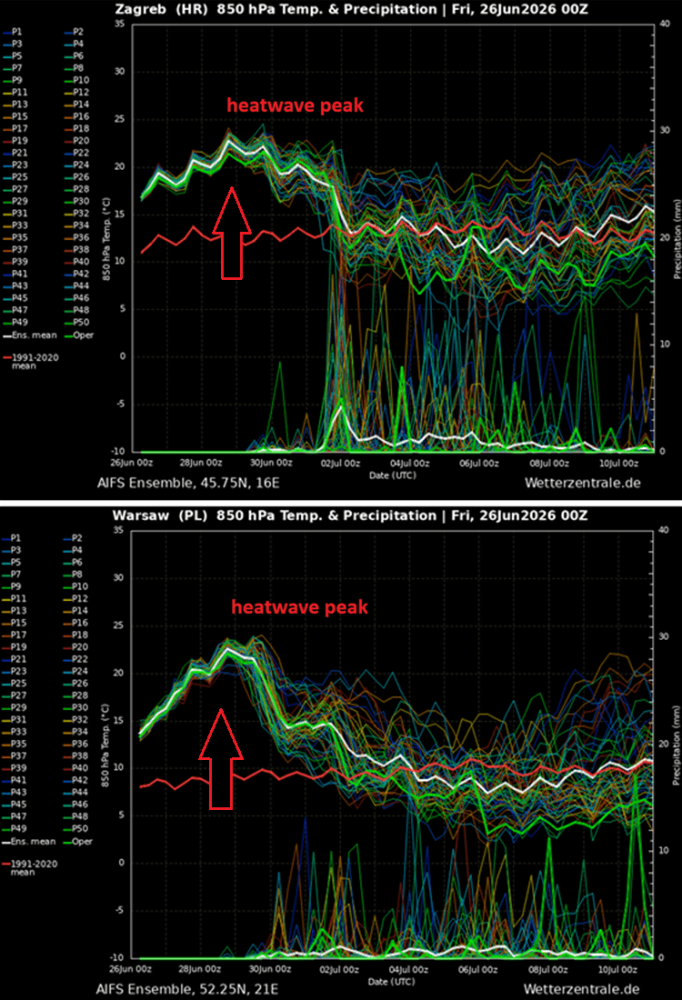 historic-heat-dome-europe-excessive-heatwave-june-2026-meteogram