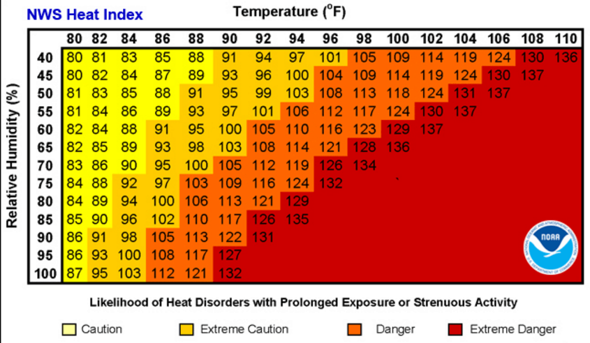historic-heat-dome-heatwave-united-states-us-fourth-of-july-index