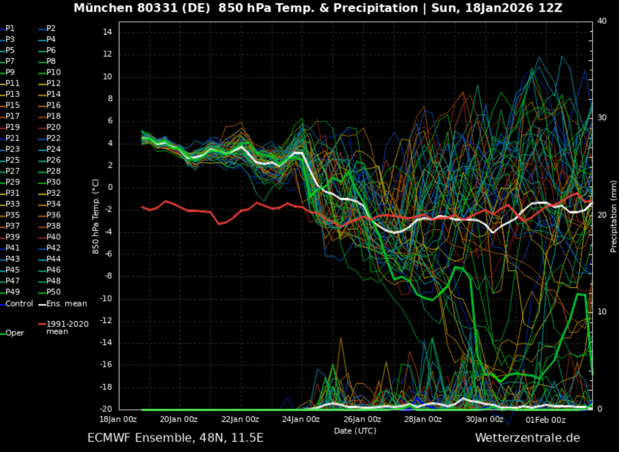 mediterranean-flooding-risk-rainfall-threat-italy-deep-low-floods-meteogram-munich