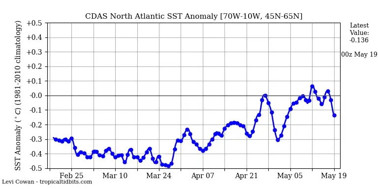 north-atlantic-temperature-trend.png.webp