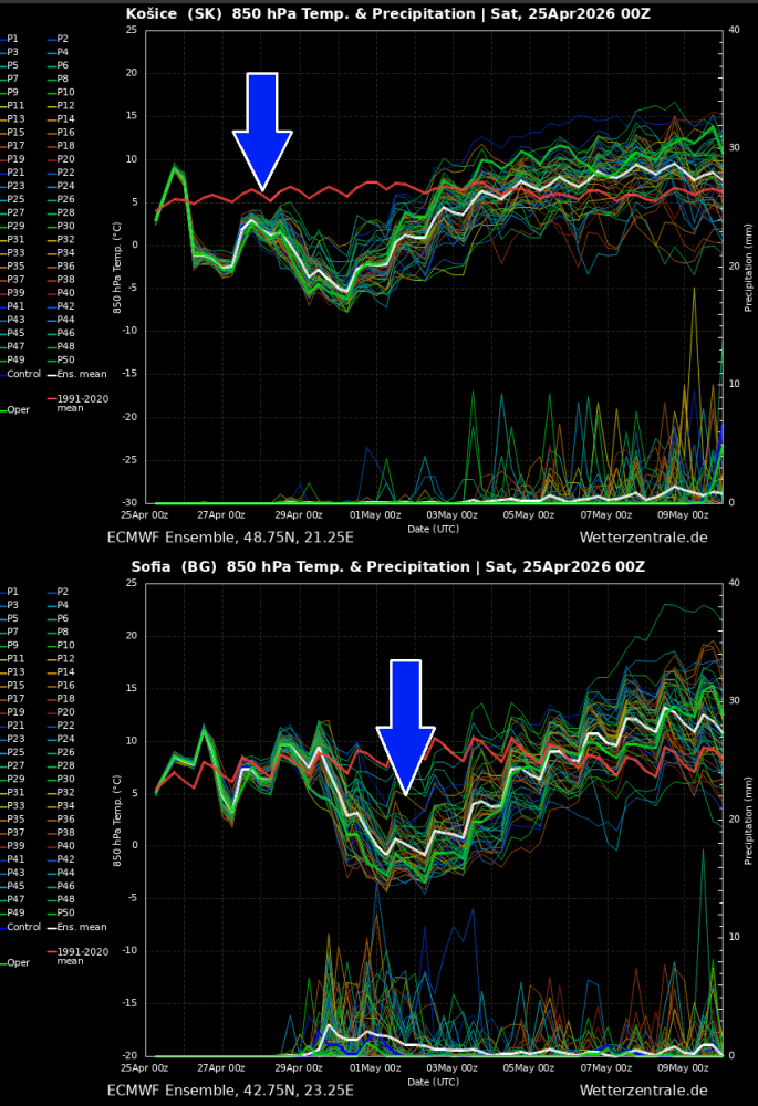 omega-block-arctic-airmass-frost-snow-april-may-spring-2026-europe-meteogram