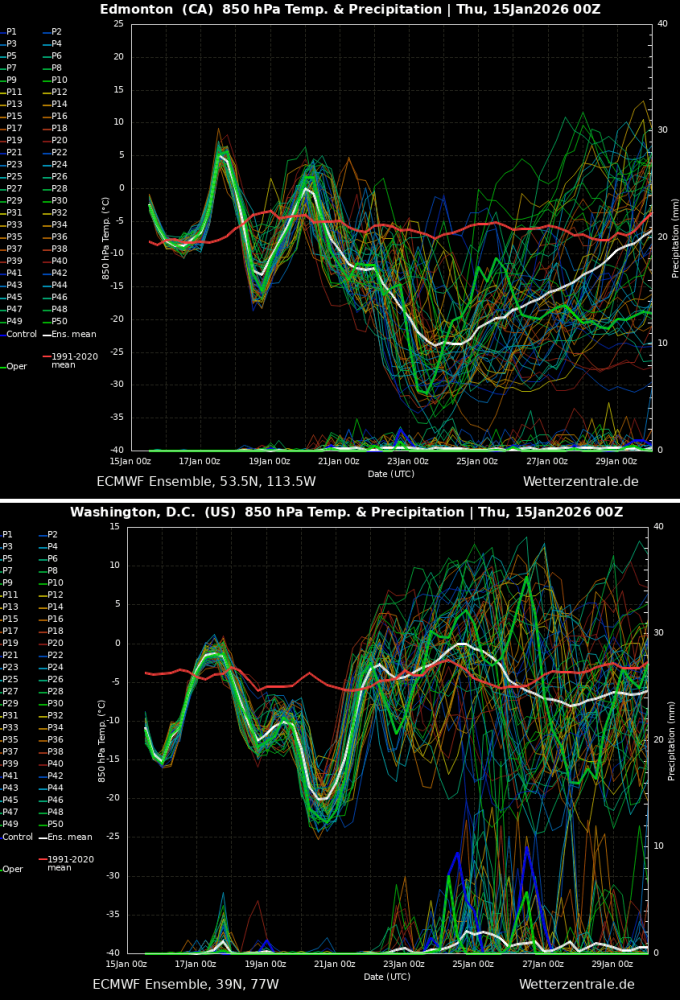polar-vortex-arctic-cold-blast-winter-snow-united-states-canada-january-2026-meteogram