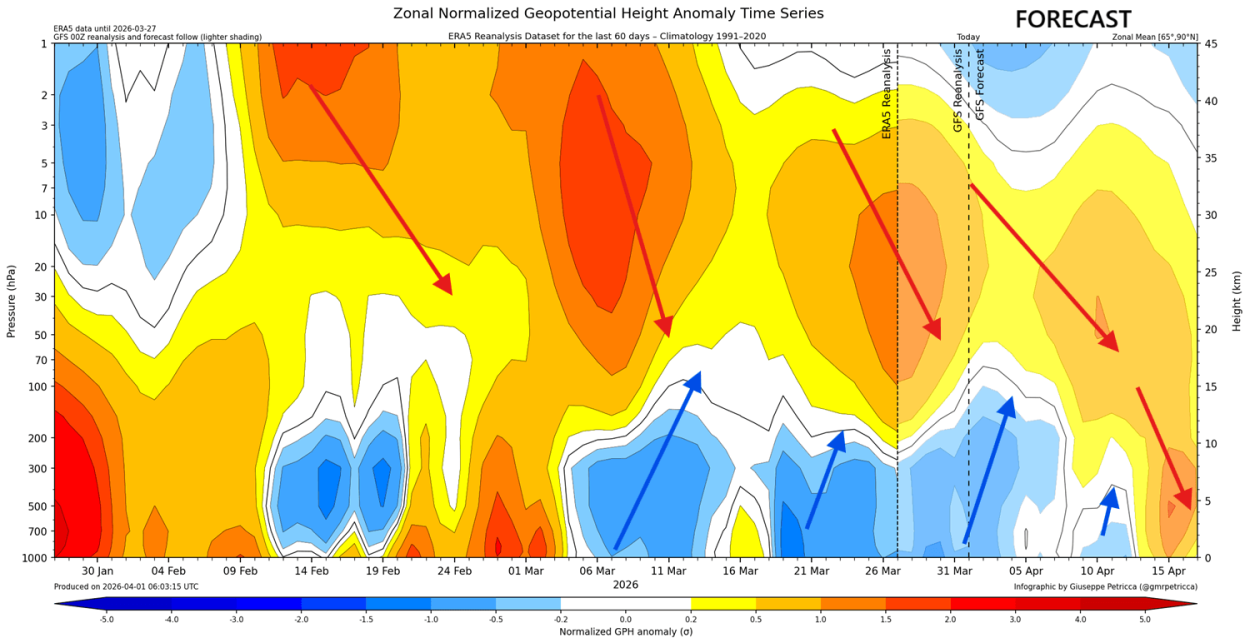 polar-vortex-atmospheric-pressure-anomaly-forecast-april-2026-winter-to-spring
