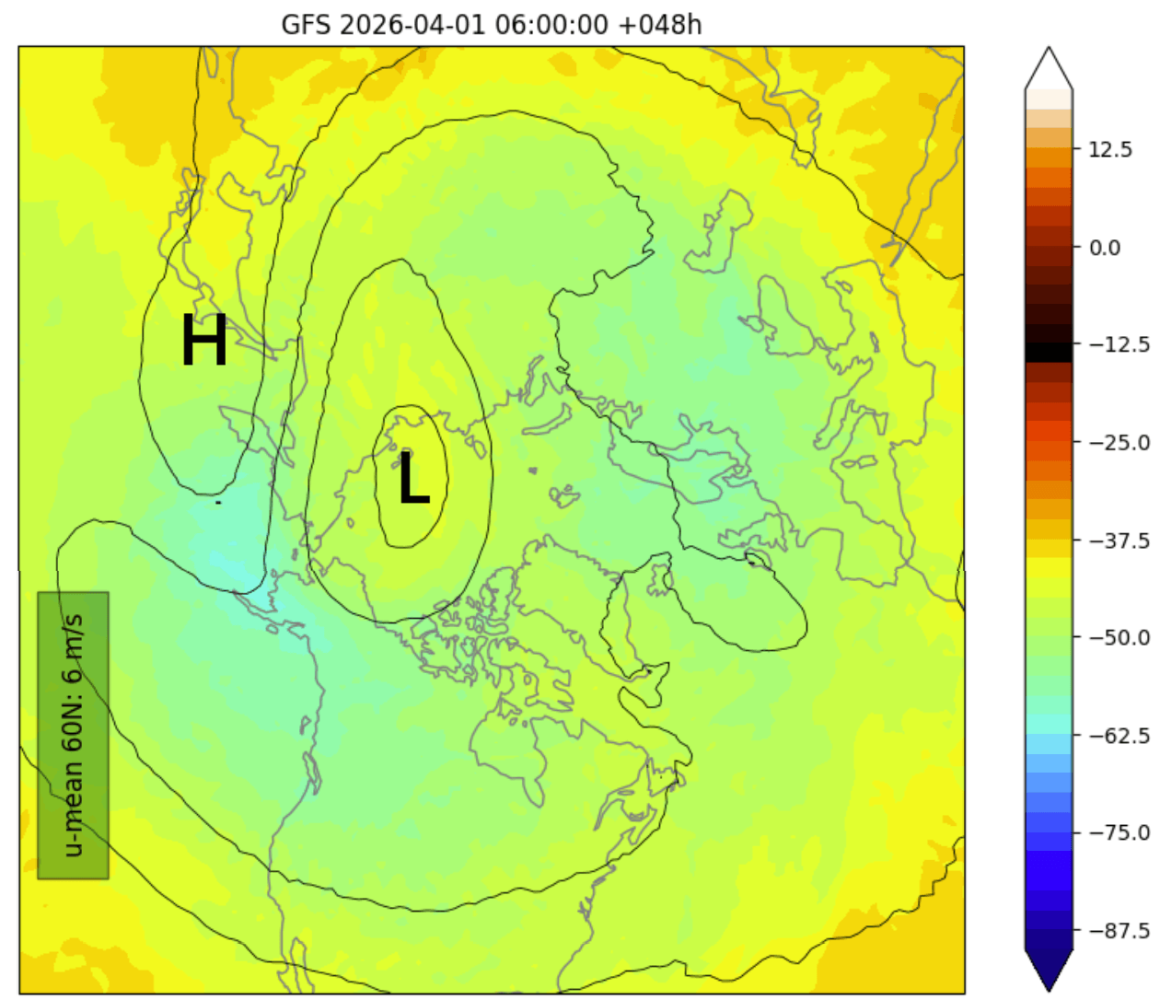 polar-vortex-collapsed-north-hemisphere-analysis-april-pressure-temperature-stratosphere-10mb-latest