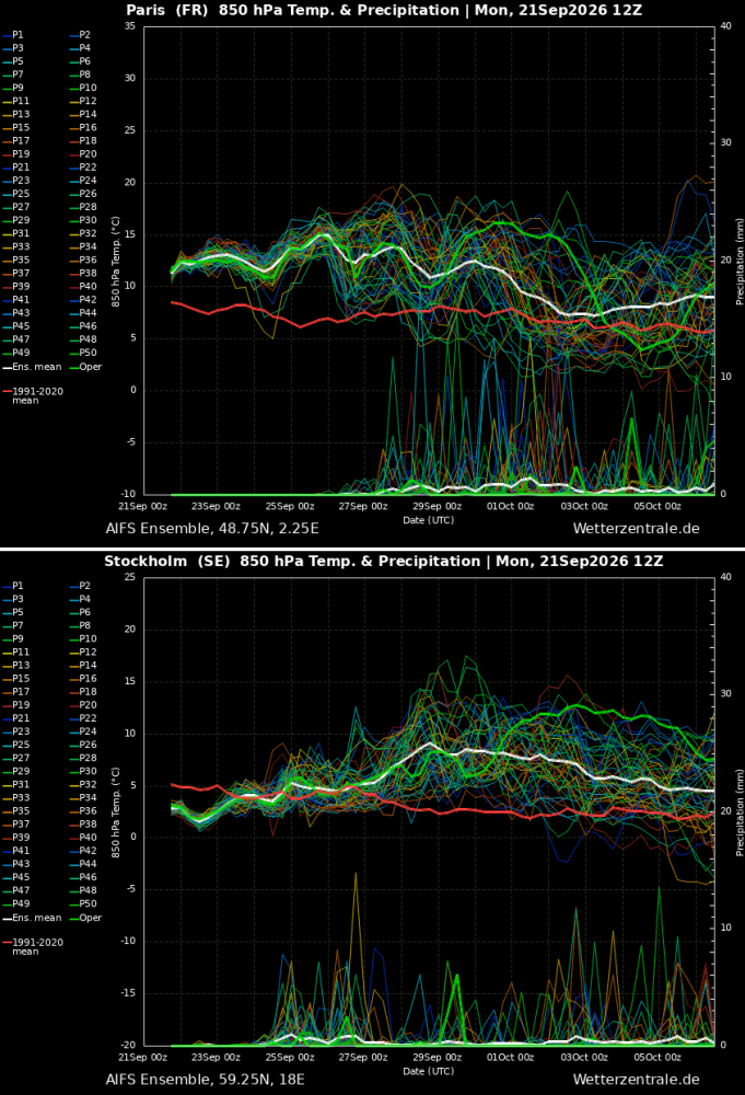 return-of-heat-dome-heatwave-europe-late-september-october-2026-meteogram