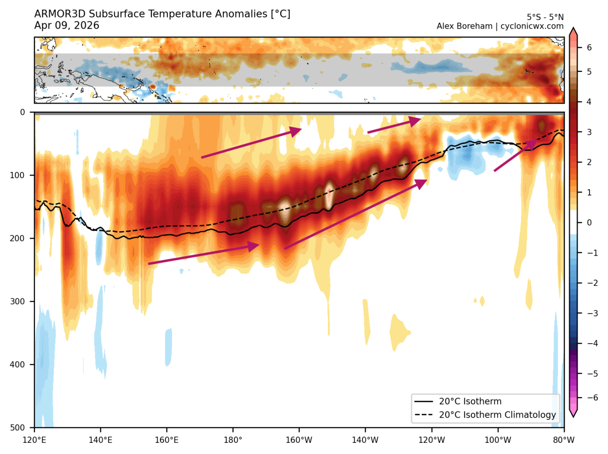seasonal-weather-ocean-subsurface-temperature-analysis-april-2026-large-kelvin-wave-anomaly-depth