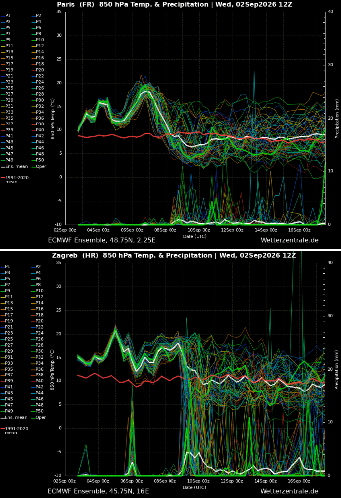 september-heat-dome-heatwave-europe-spain-italy-balkans-2026-meteogram