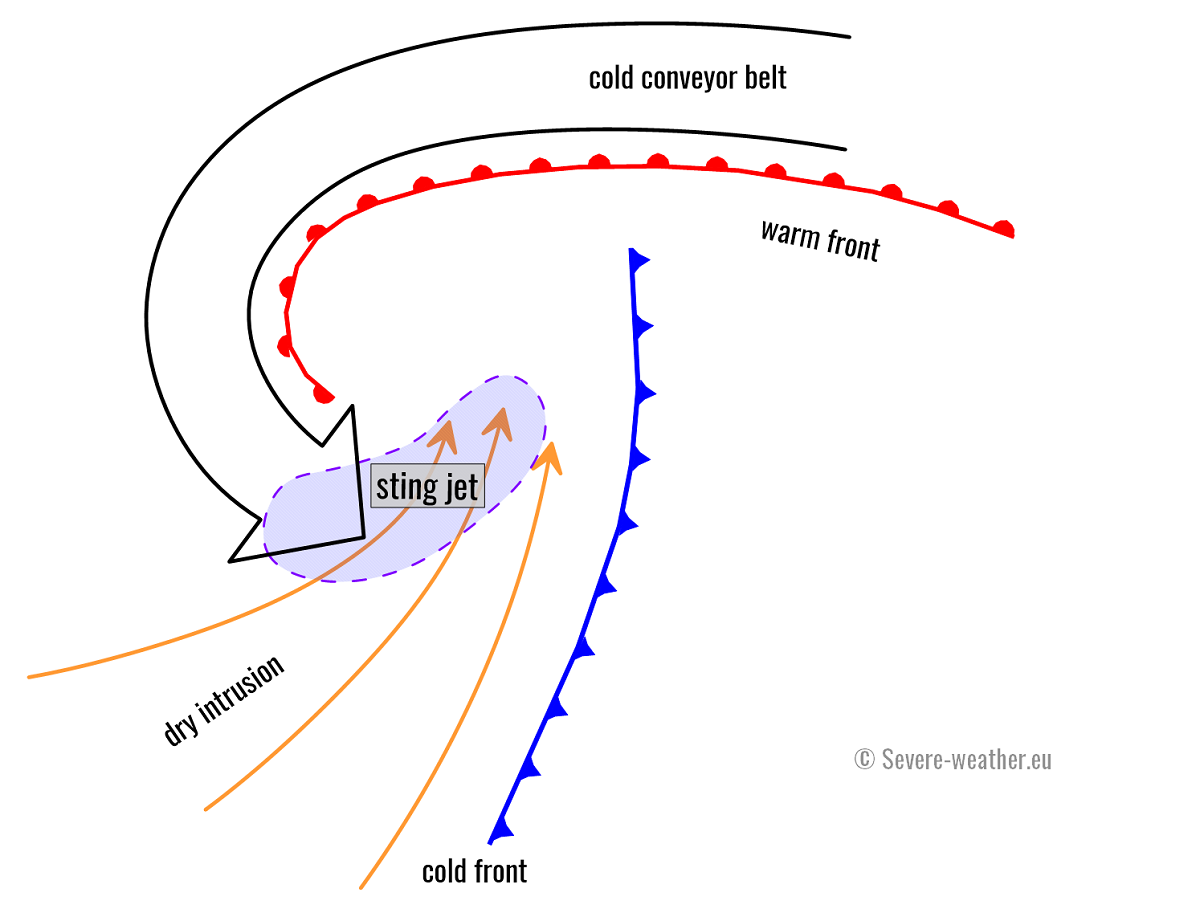 storm-goretti-sting-jet-english-channel-england-france-snow-western-europe-conceptual-model