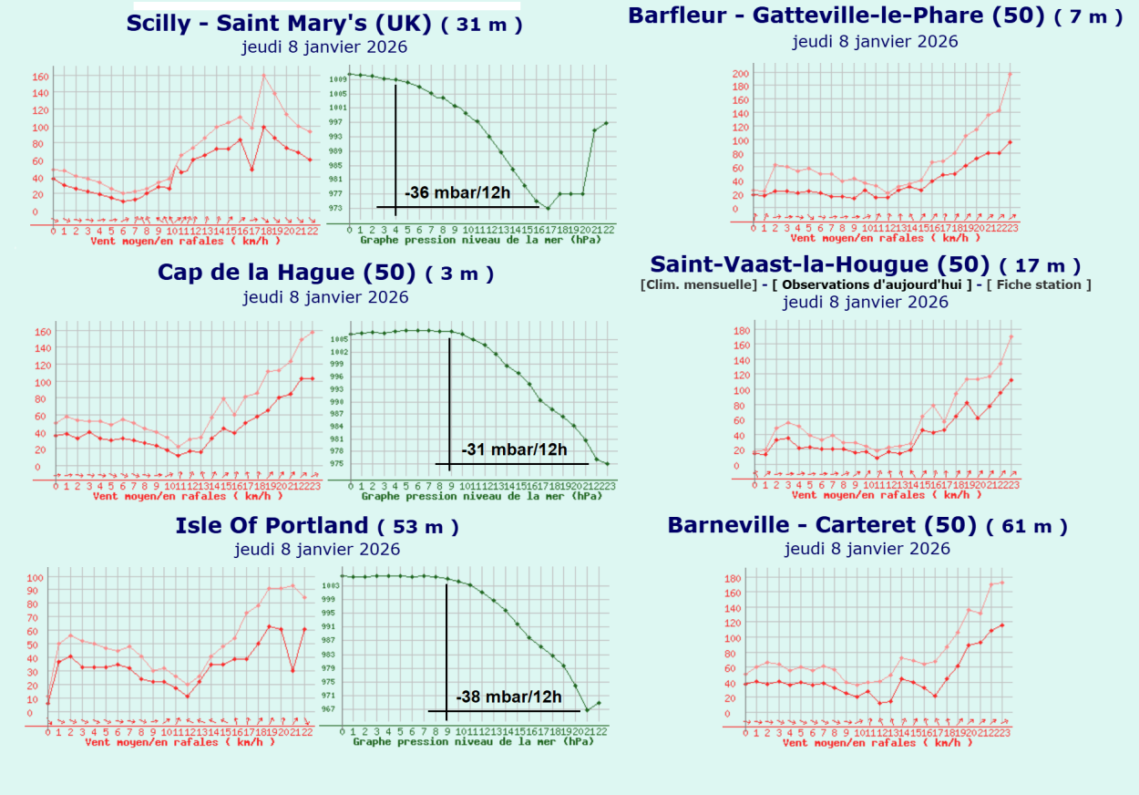 storm-goretti-sting-jet-english-channel-england-france-snow-western-europe-station-reports