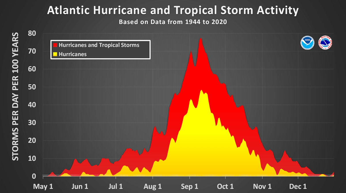 storm-lee-north-atlantic-bahamas-united-states-bermuda-category-5-activity