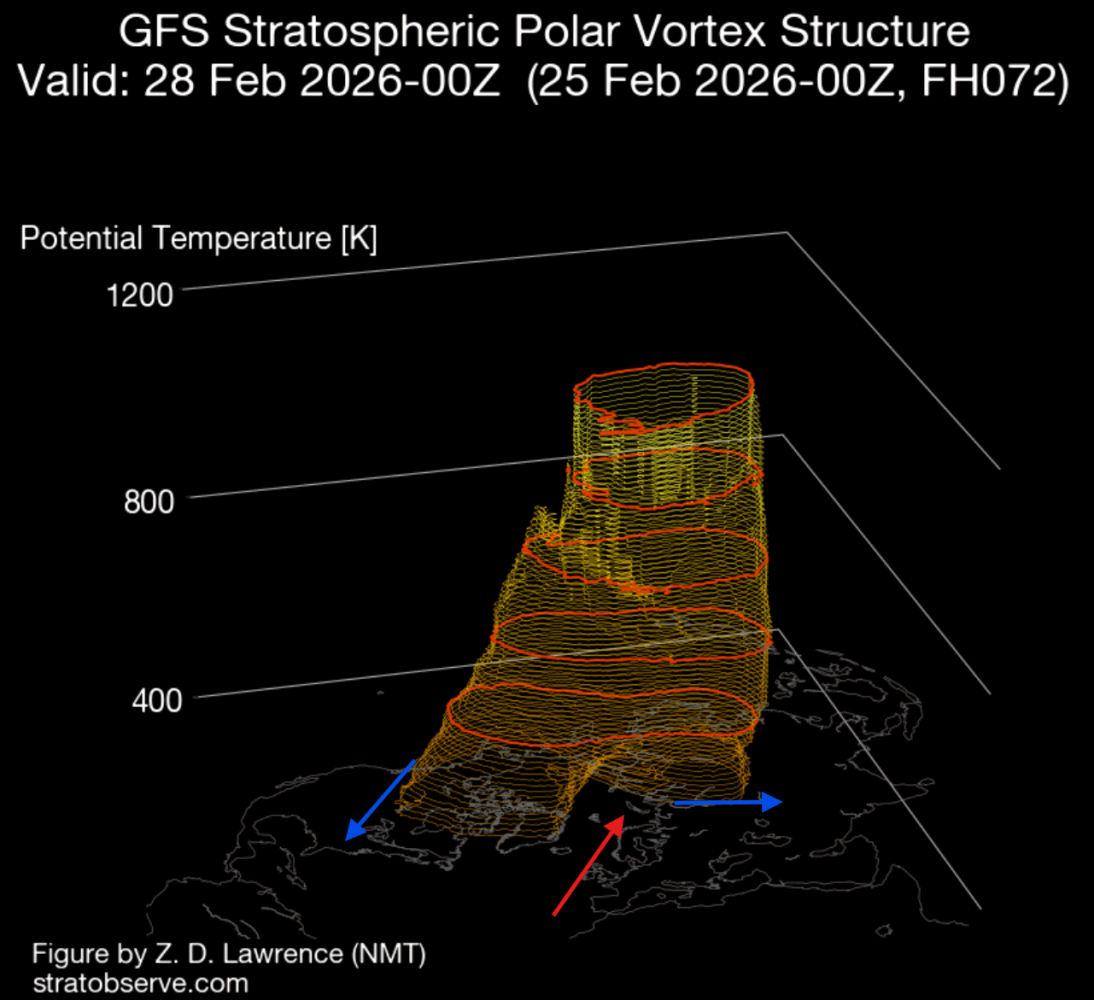 stratospheric-polar-vortex-3-dimensional-structure-analysis-end-february-march-disruption-event