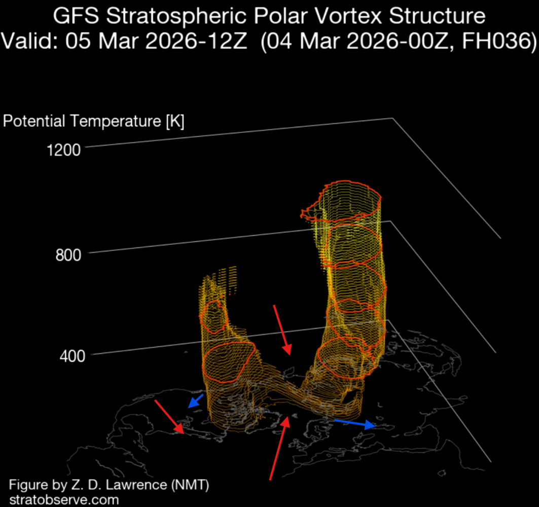 stratospheric-polar-vortex-split-3-dimensional-structure-analysis-march-ssw-event