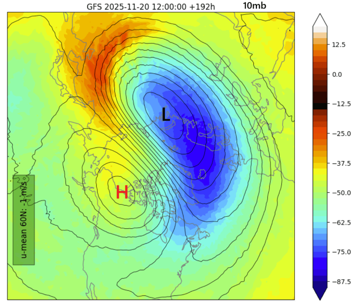 stratospheric-warming-polar-vortex-forecast-collapse-10mb-pressure-temperature-latest-data-united-states-canada-impact-follows