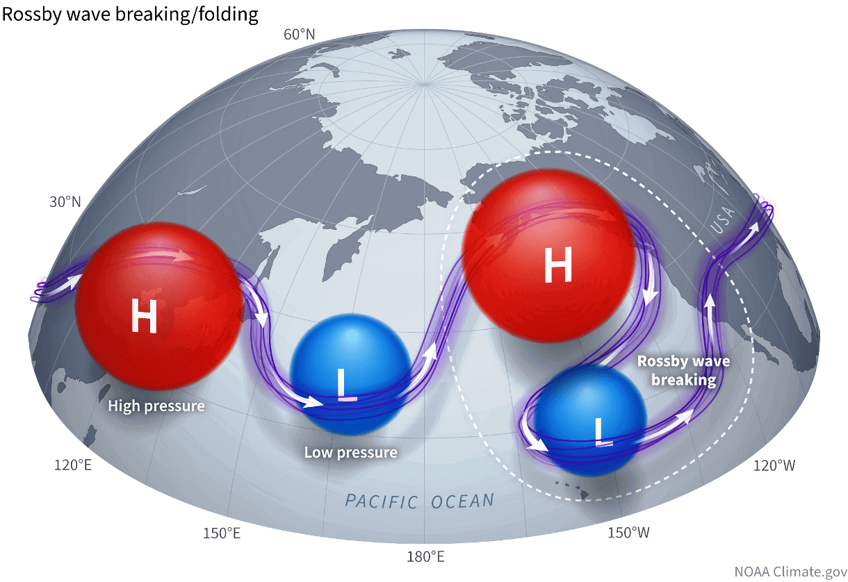 stratospheric-warming-winter-polar-vortex-forecast-pressure-temperature-vertical-transport-system-what-are-rossby-waves-patterns