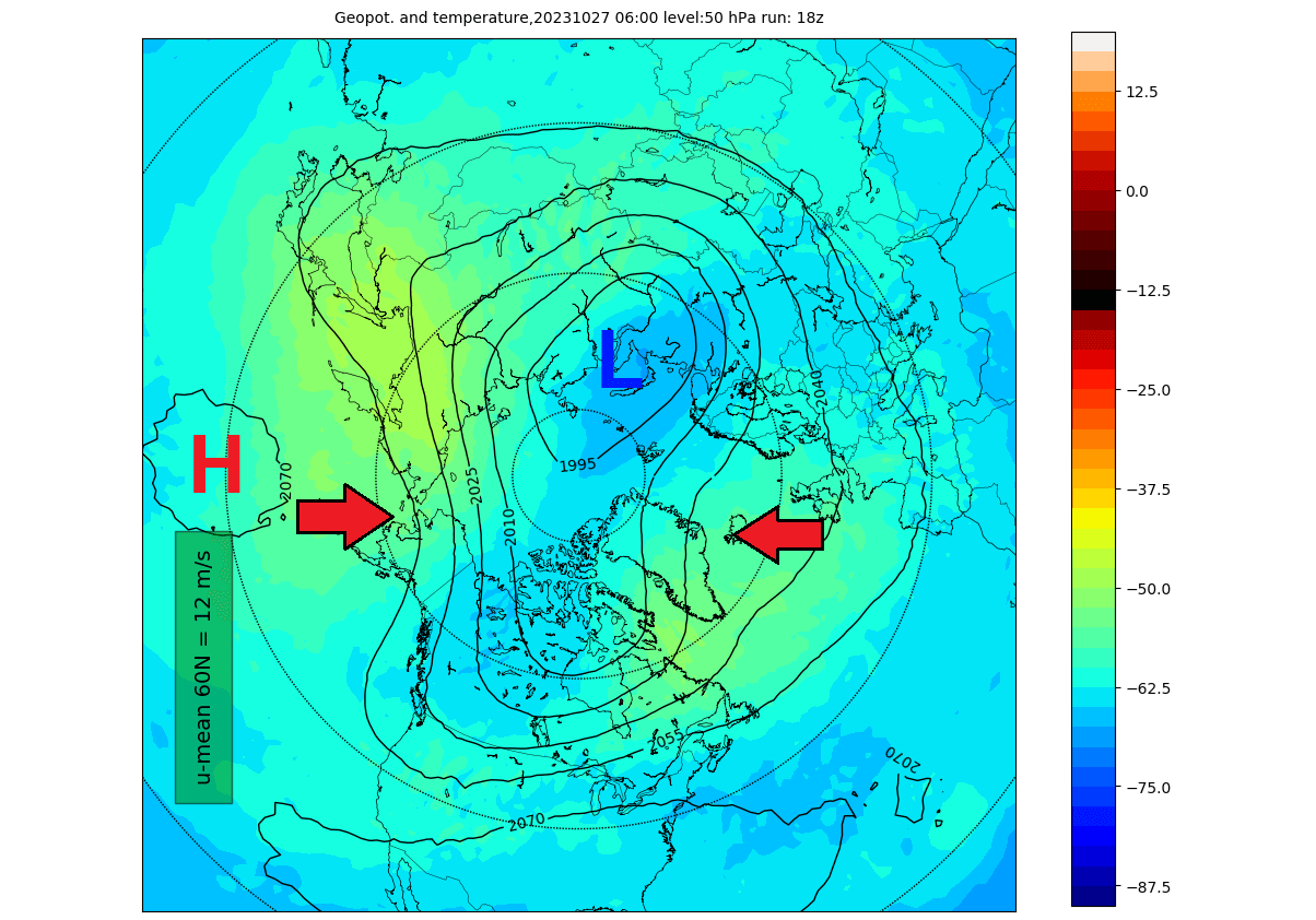 stratospheric-winter-polar-vortex-north-hemisphere-forecast-february-temperature-pressure-analysis-30mb-disruption-event